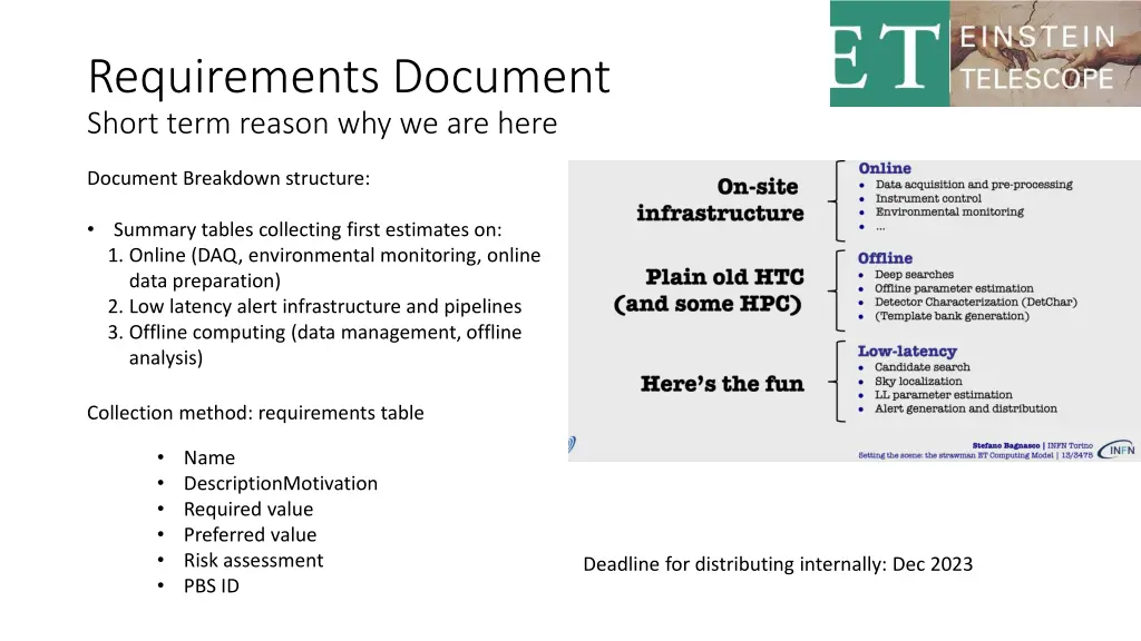 requirements document short term reason
