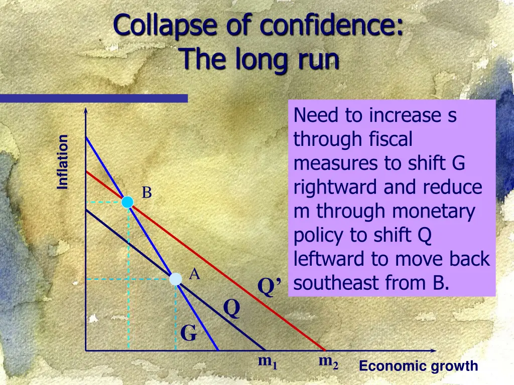 collapse of confidence the long run 1