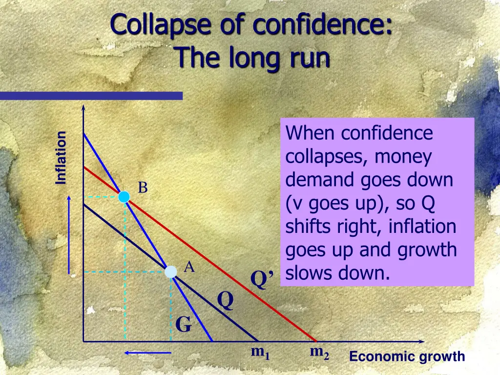 collapse of confidence the long run