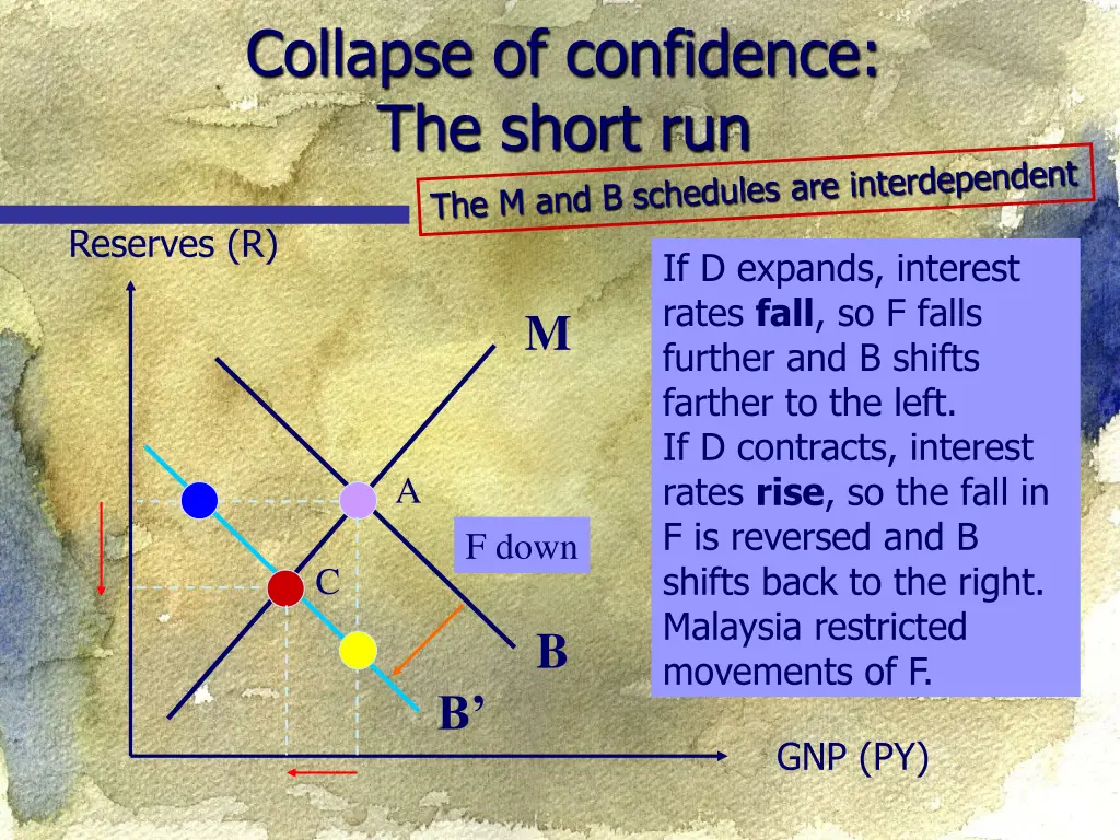 collapse of confidence the short run 1