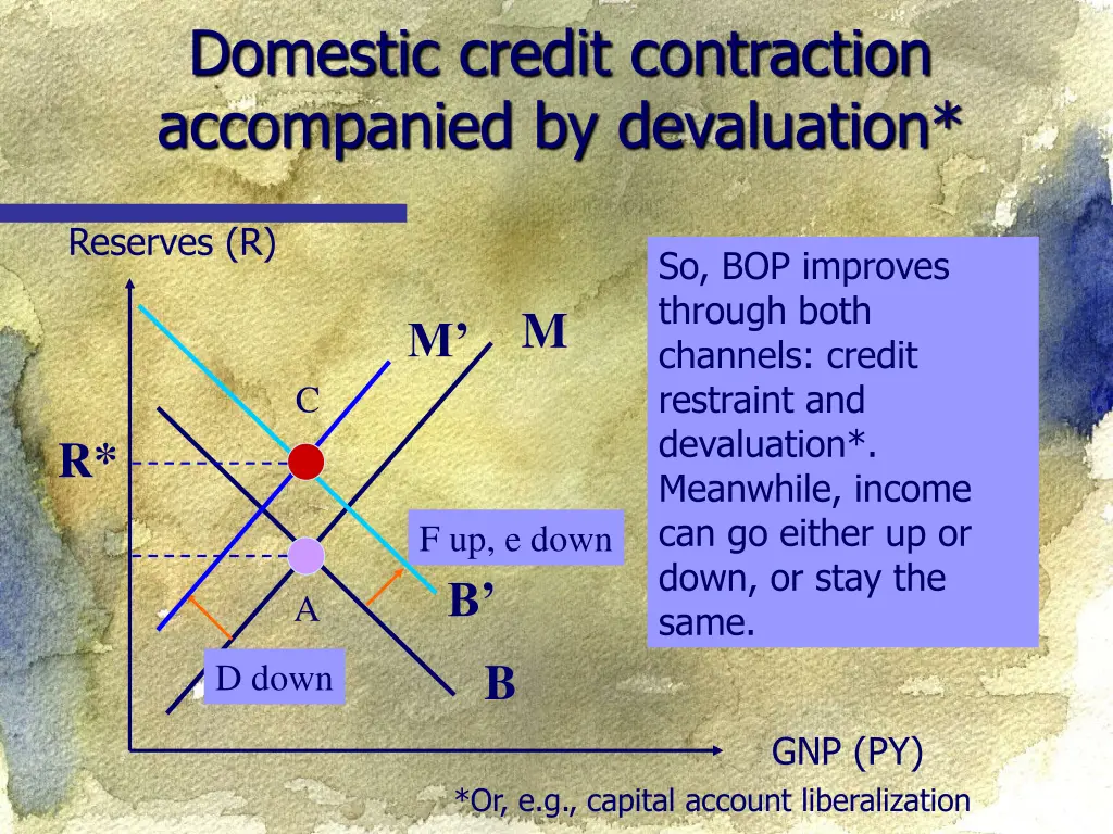 domestic credit contraction accompanied 1