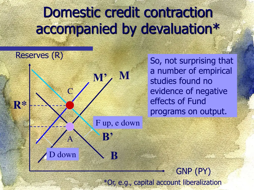 domestic credit contraction accompanied 2