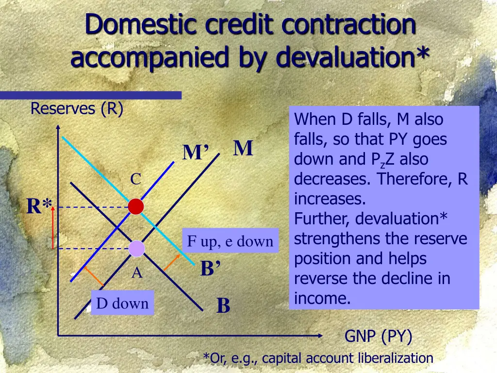 domestic credit contraction accompanied