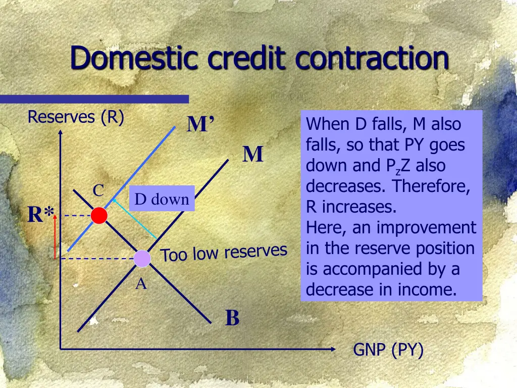 domestic credit contraction