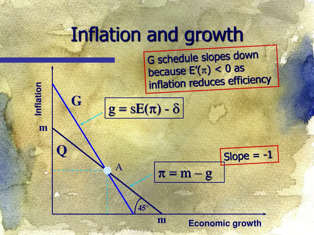 inflation and growth