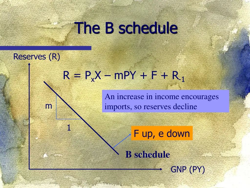 the b schedule