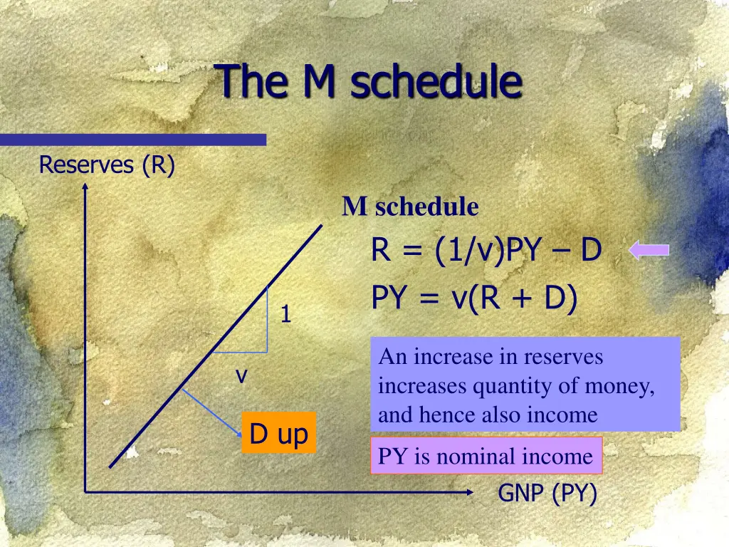 the m schedule