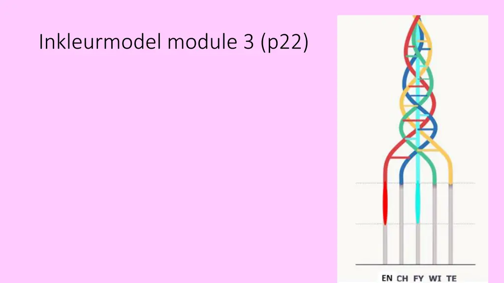 inkleurmodel module 3 p22