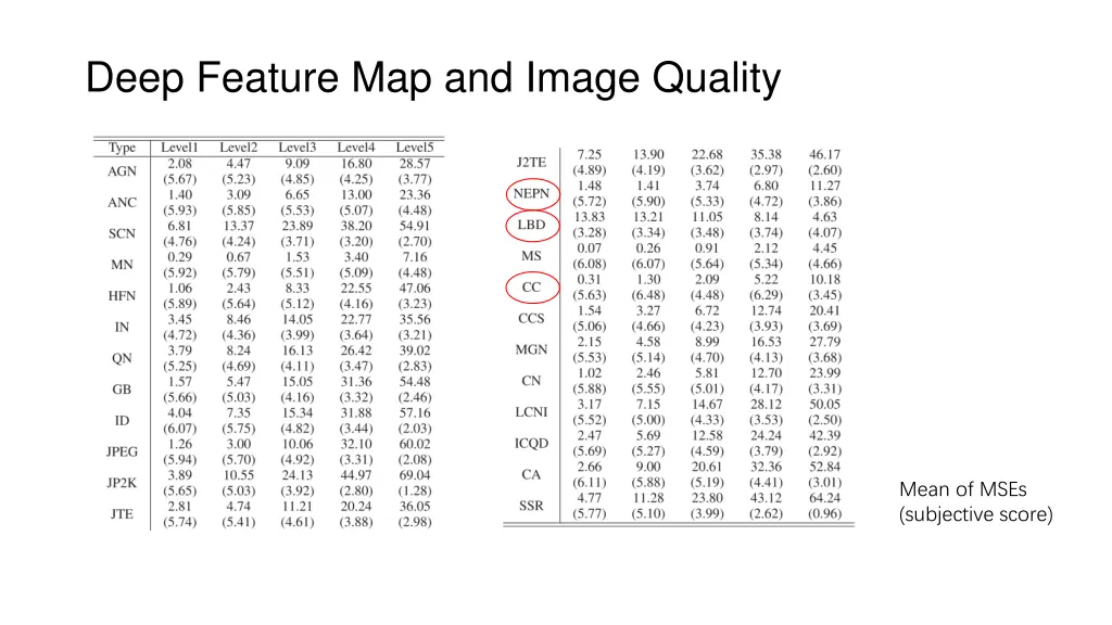 deep feature map and image quality 1