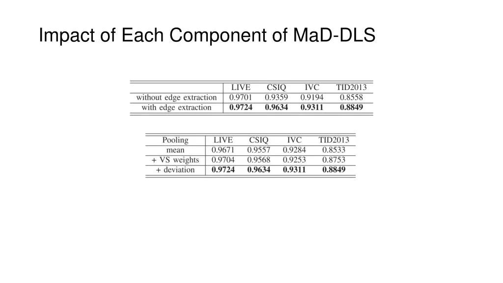 impact of each component of mad dls