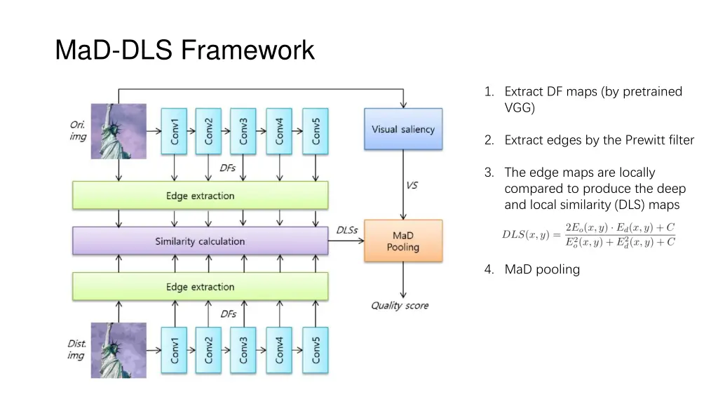 mad dls framework