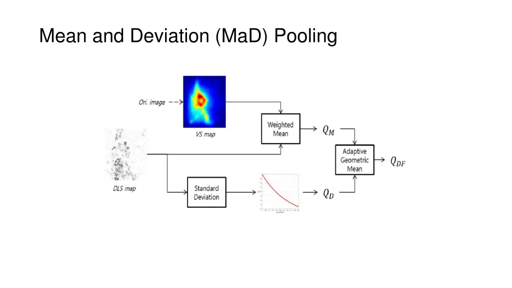 mean and deviation mad pooling