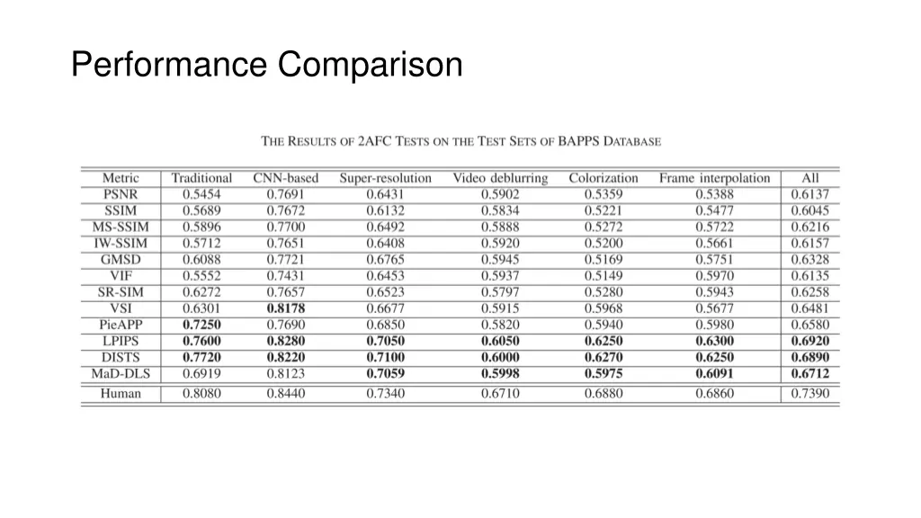 performance comparison 1