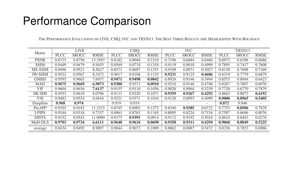 performance comparison