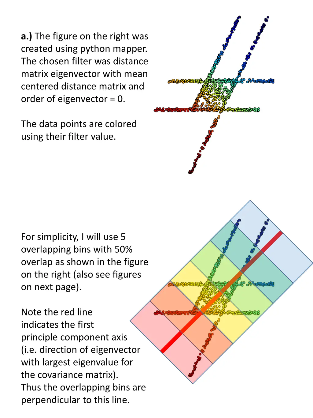 a the figure on the right was created using