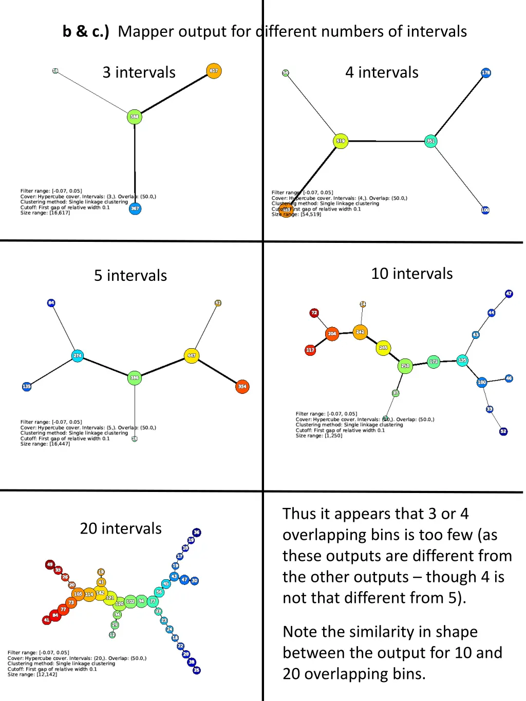 b c mapper output for different numbers