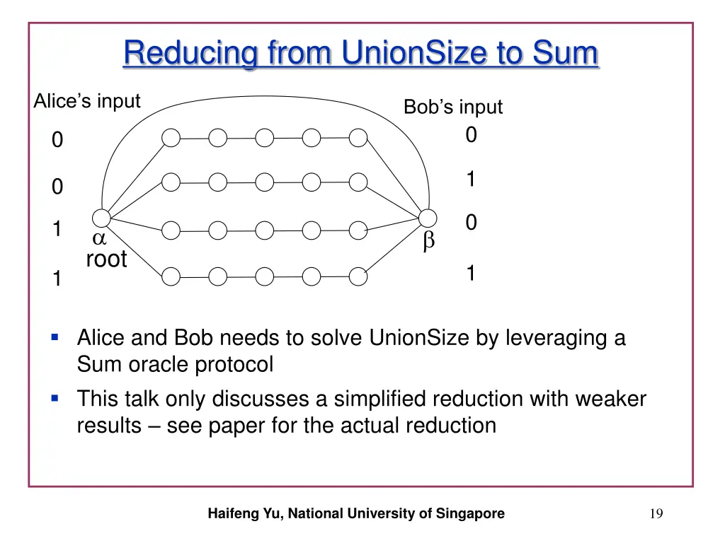 reducing from unionsize to sum