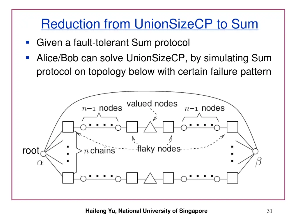 reduction from unionsizecp to sum