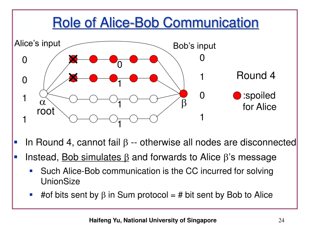 role of alice bob communication