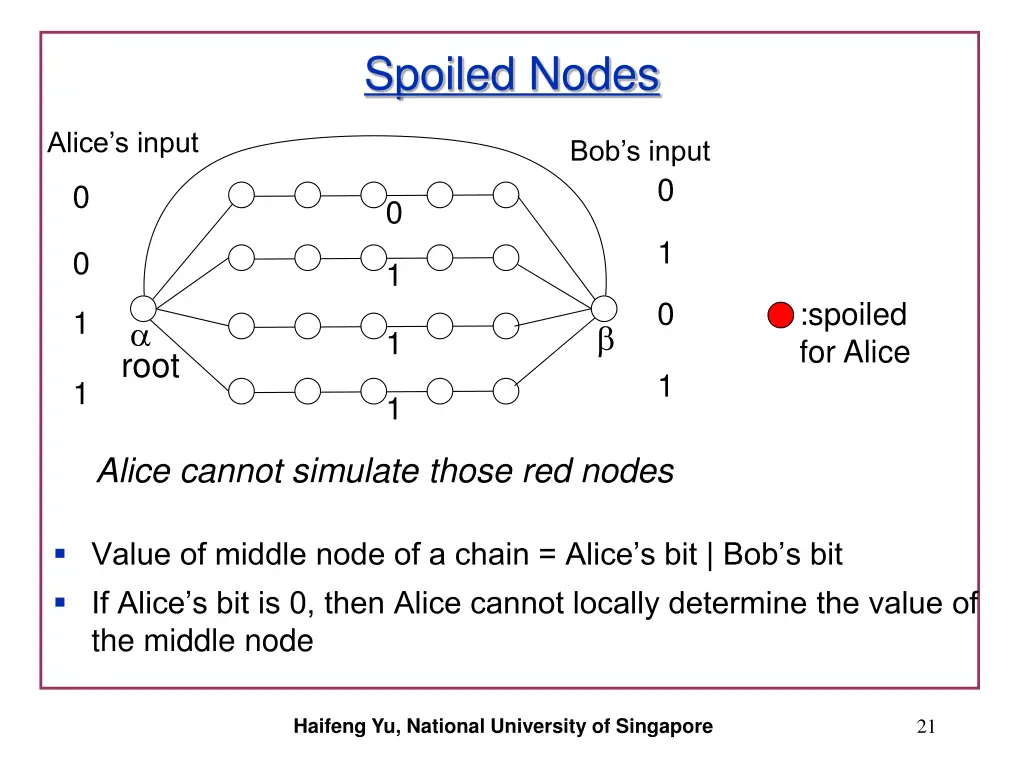 spoiled nodes
