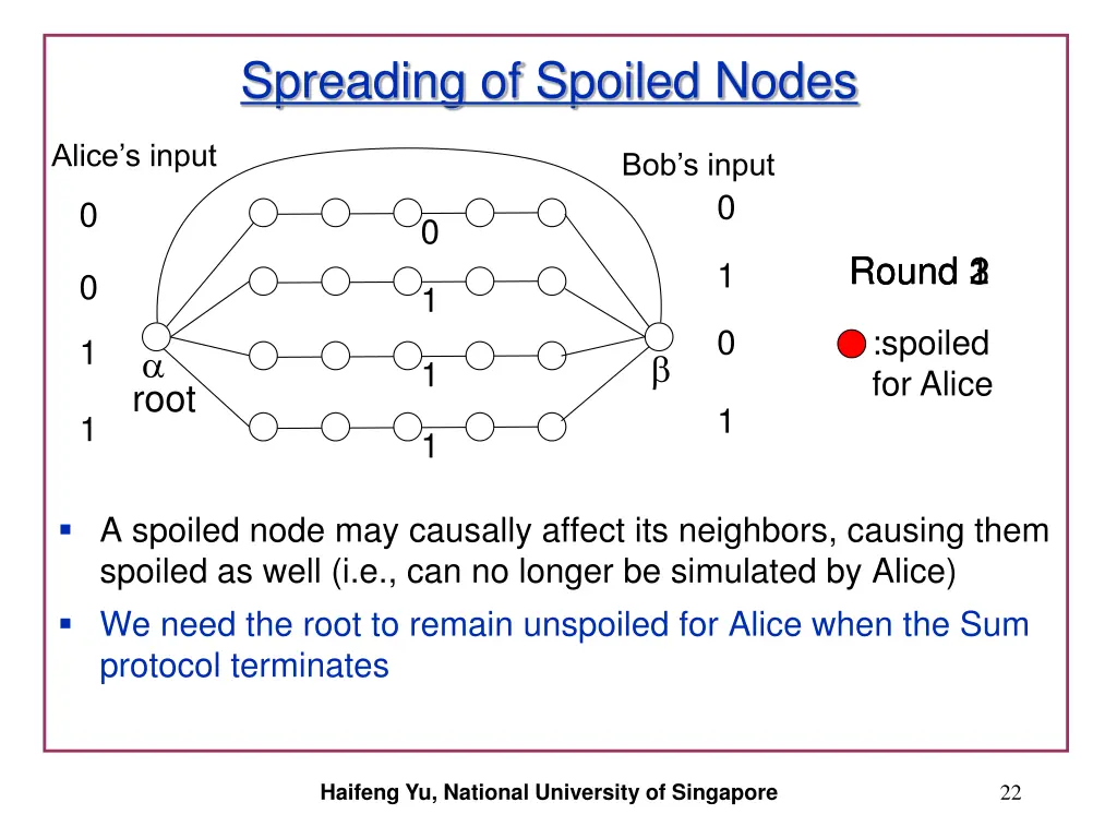 spreading of spoiled nodes