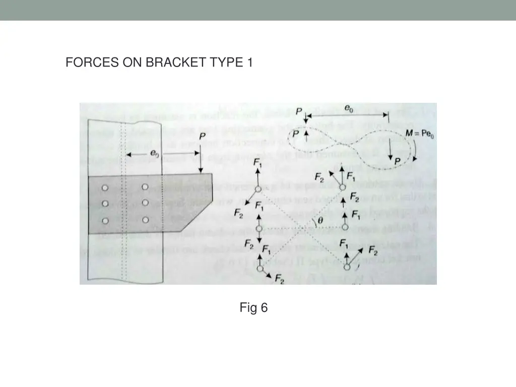 forces on bracket type 1