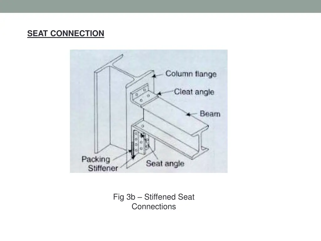 seat connection 1
