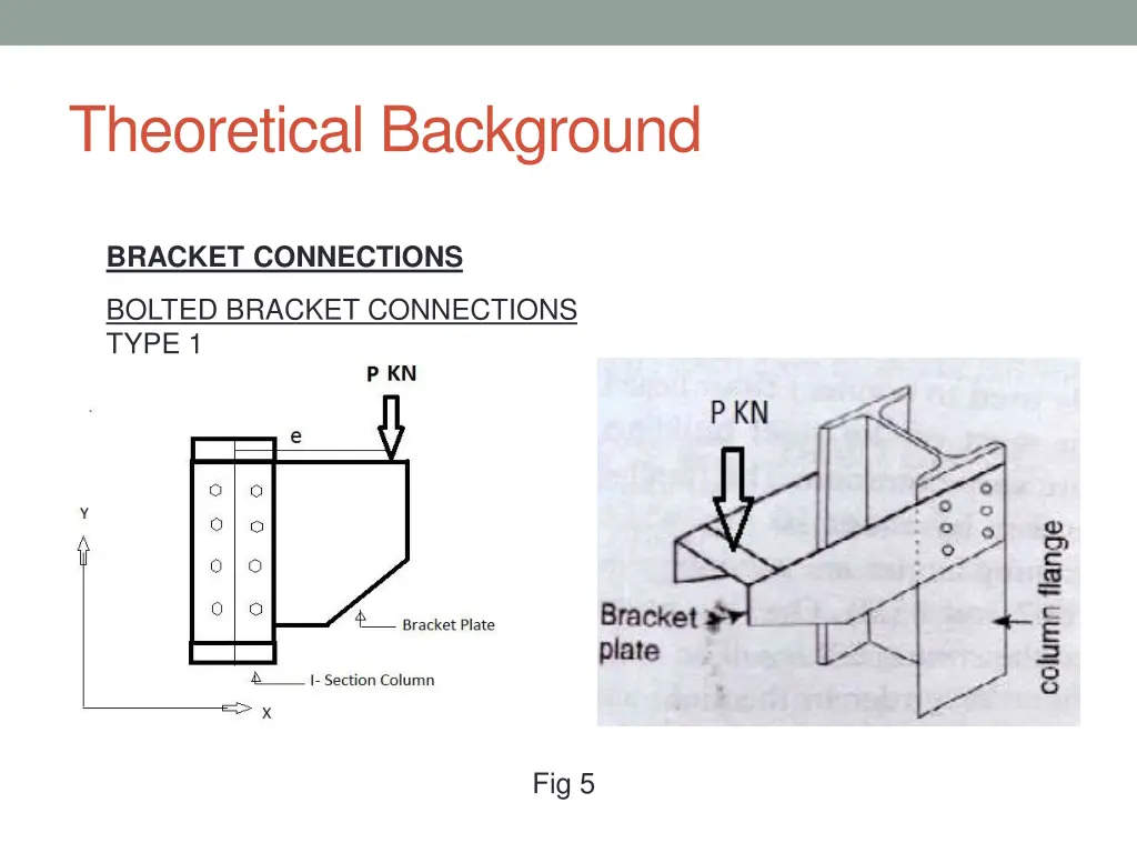 theoretical background