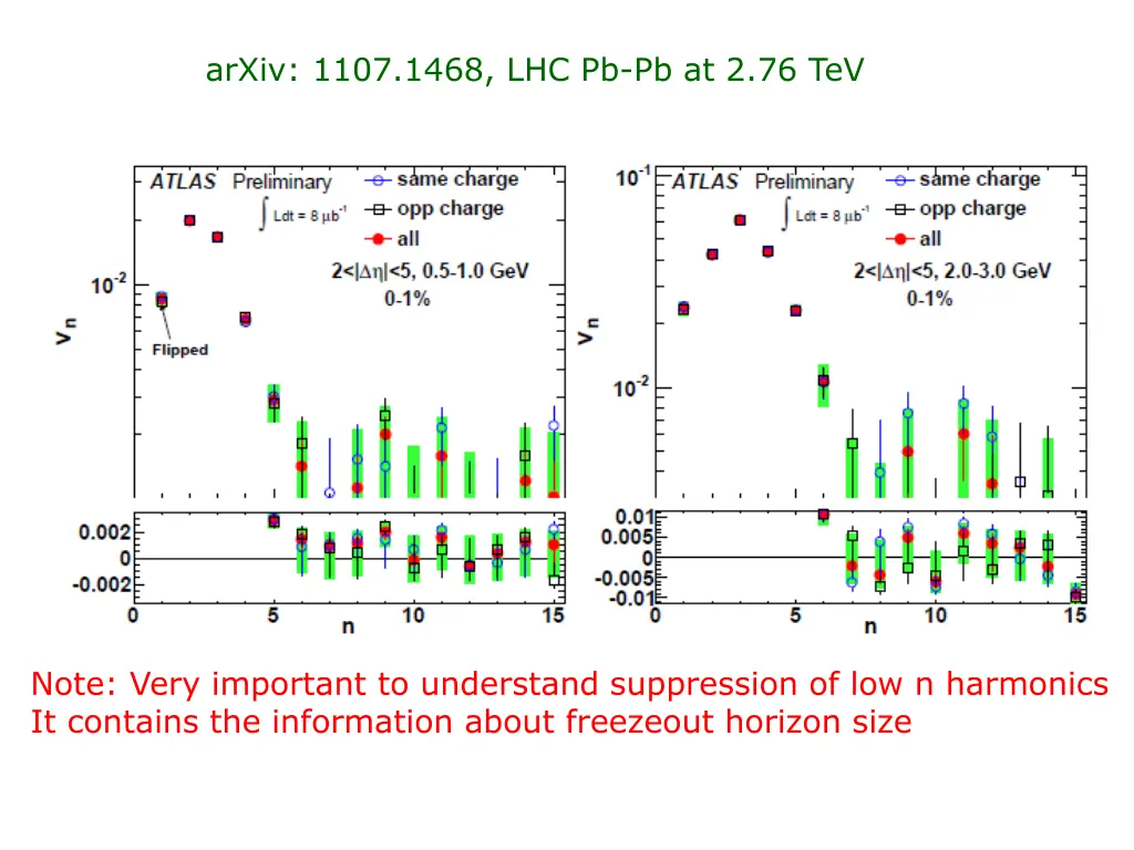 arxiv 1107 1468 lhc pb pb at 2 76 tev