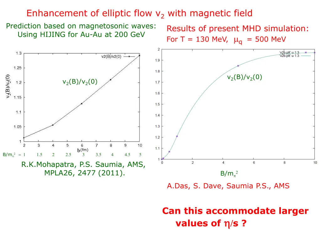 enhancement of elliptic flow v 2 with magnetic 1