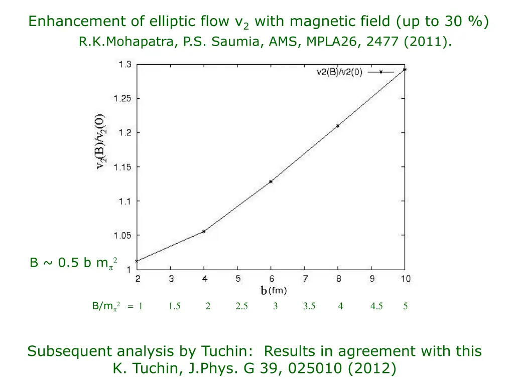 enhancement of elliptic flow v 2 with magnetic