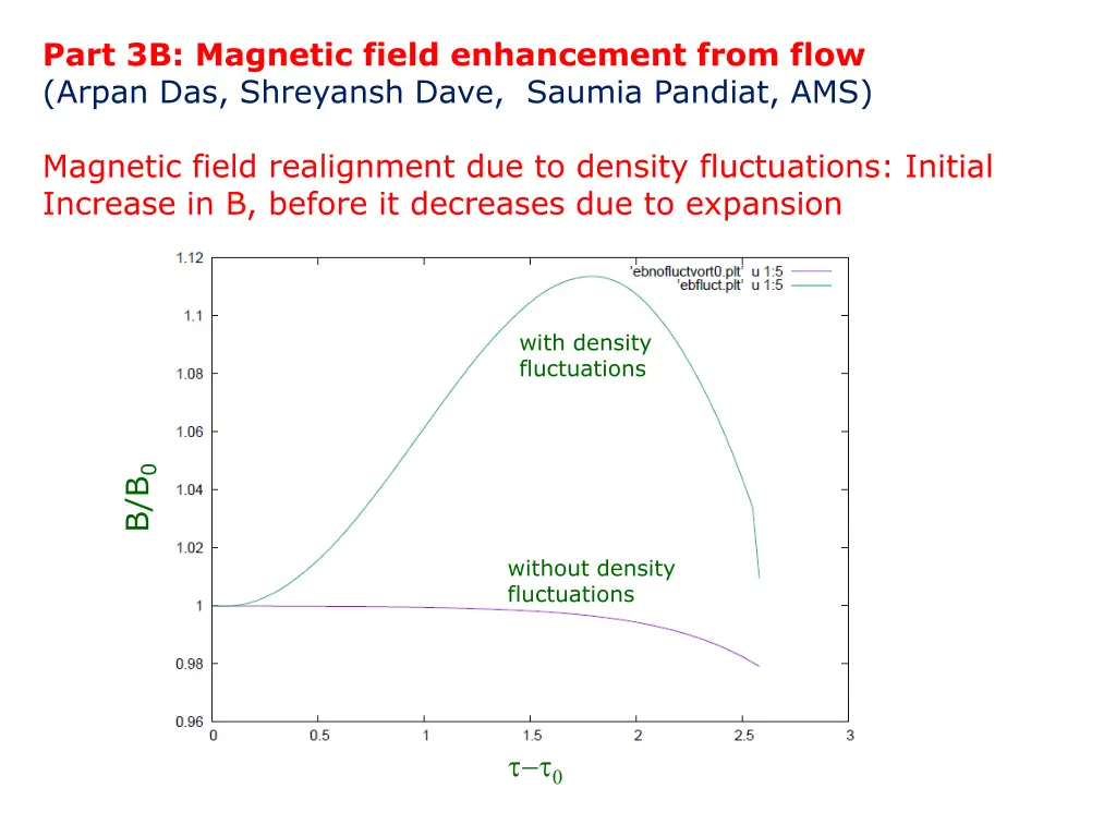 part 3b magnetic field enhancement from flow