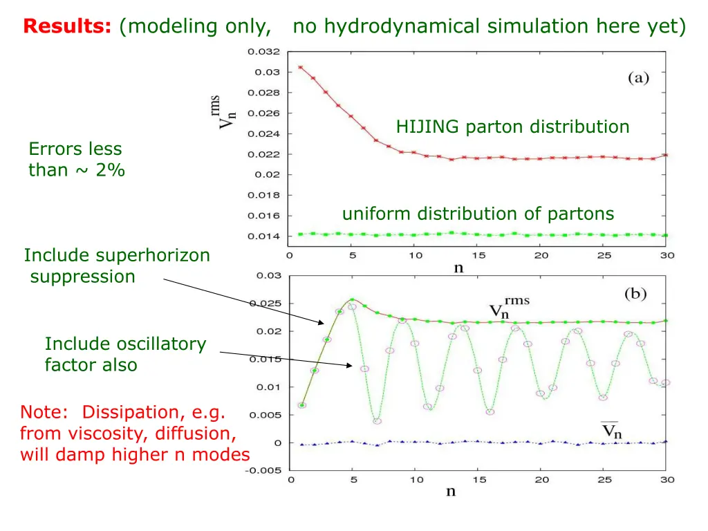 results modeling only no hydrodynamical
