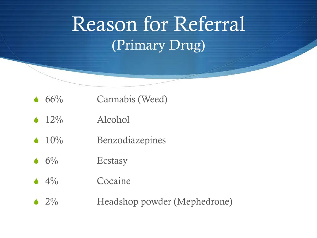 reason for referral primary drug