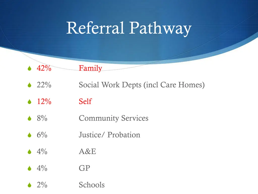 referral pathway