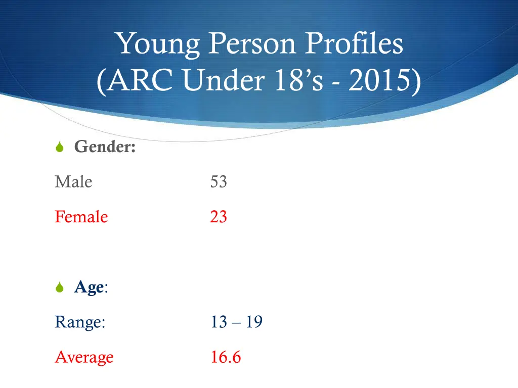 young person profiles arc under 18 s 2015