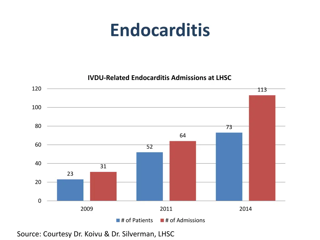 endocarditis