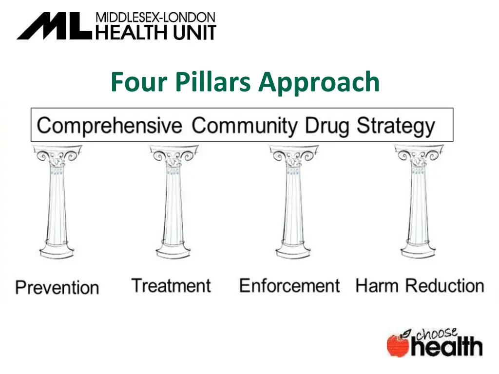 four pillars approach