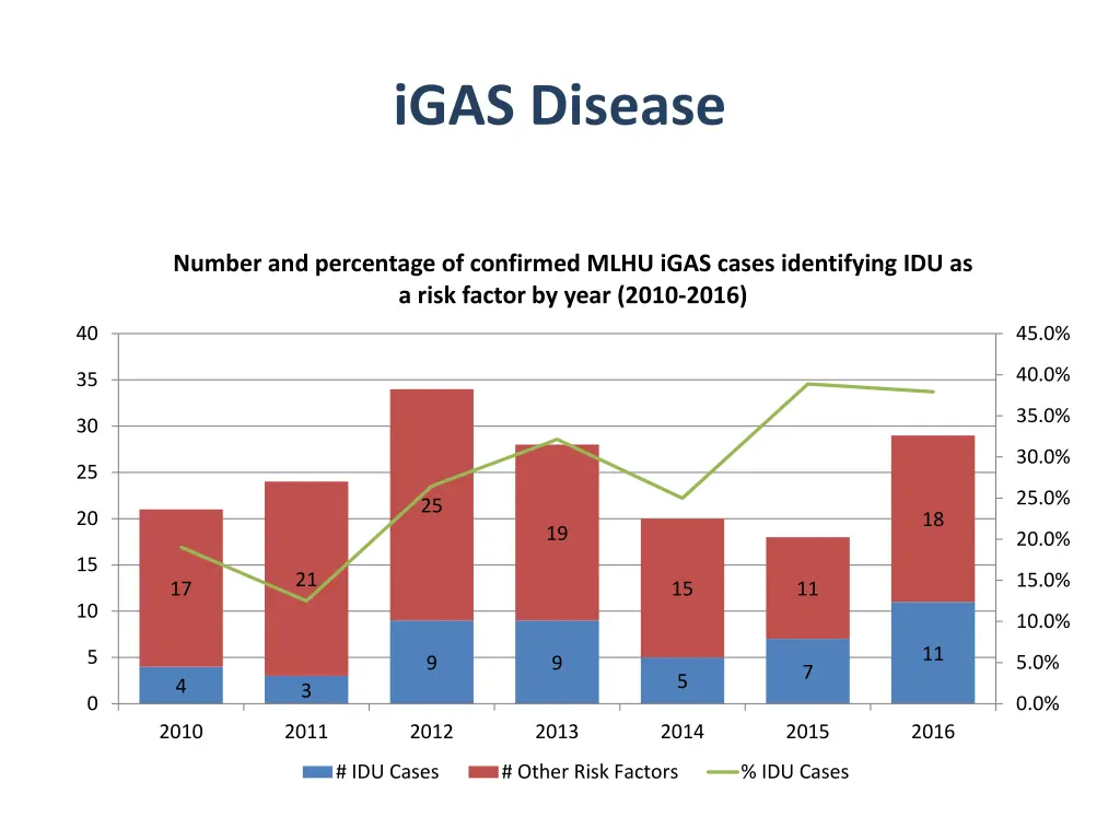 igas disease
