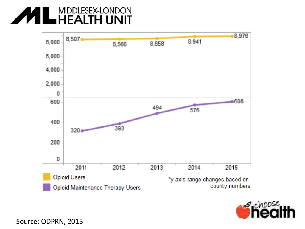 source odprn 2015
