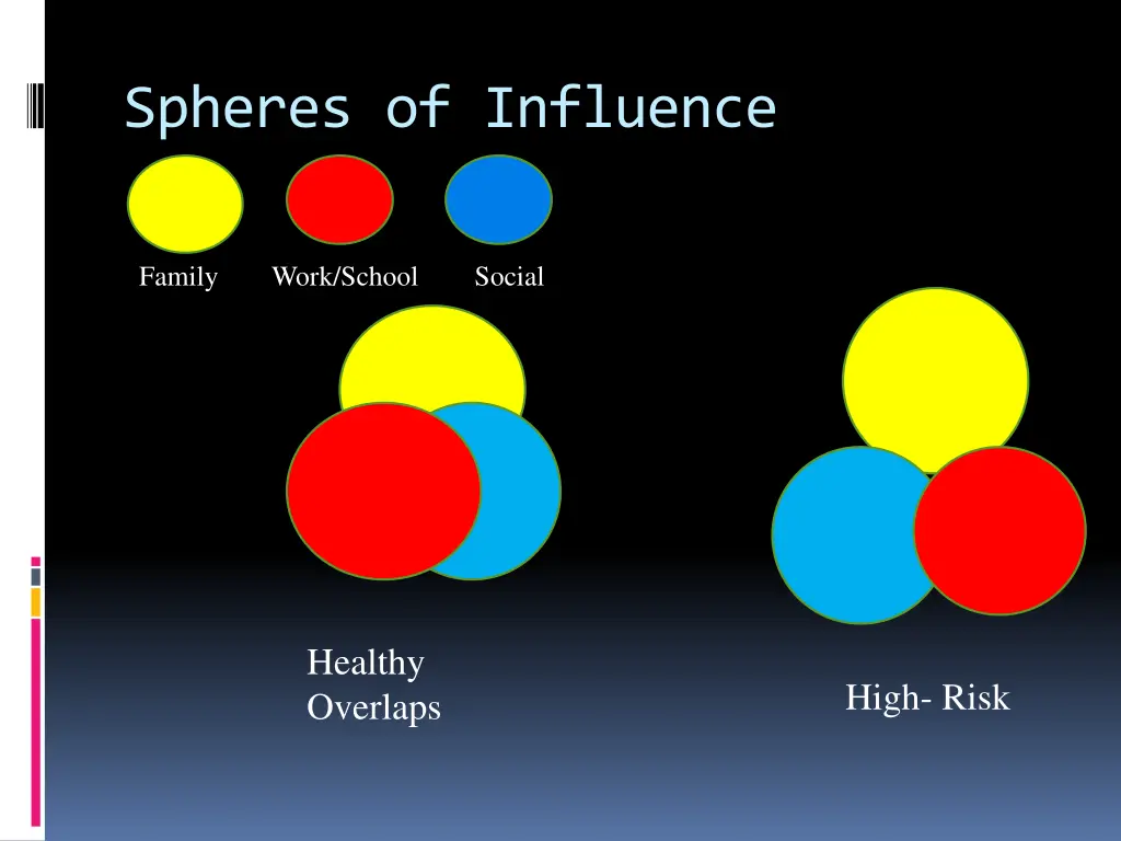spheres of influence 1
