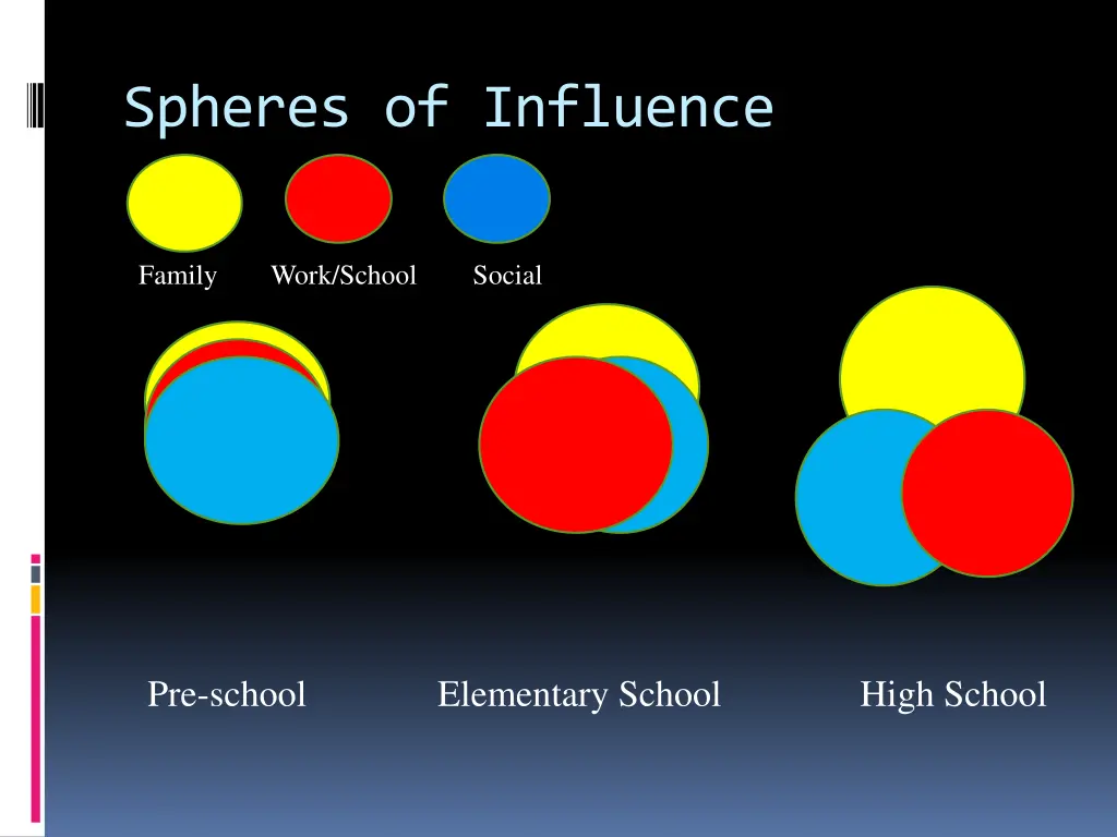 spheres of influence