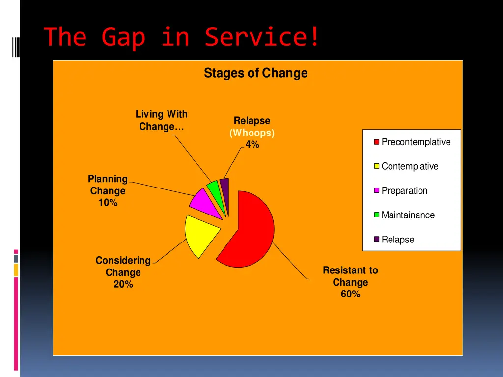 the gap in service