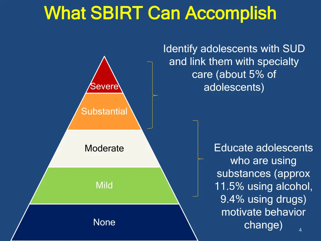 what sbirt can accomplish what sbirt