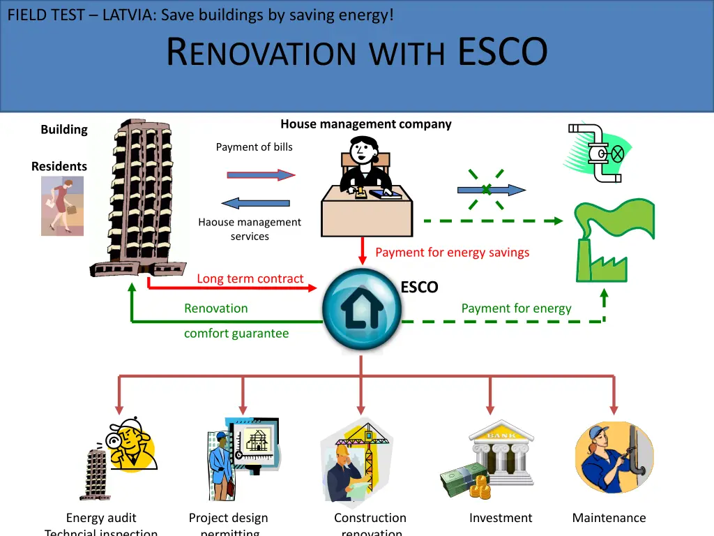 field test latvia save buildings by saving energy 3