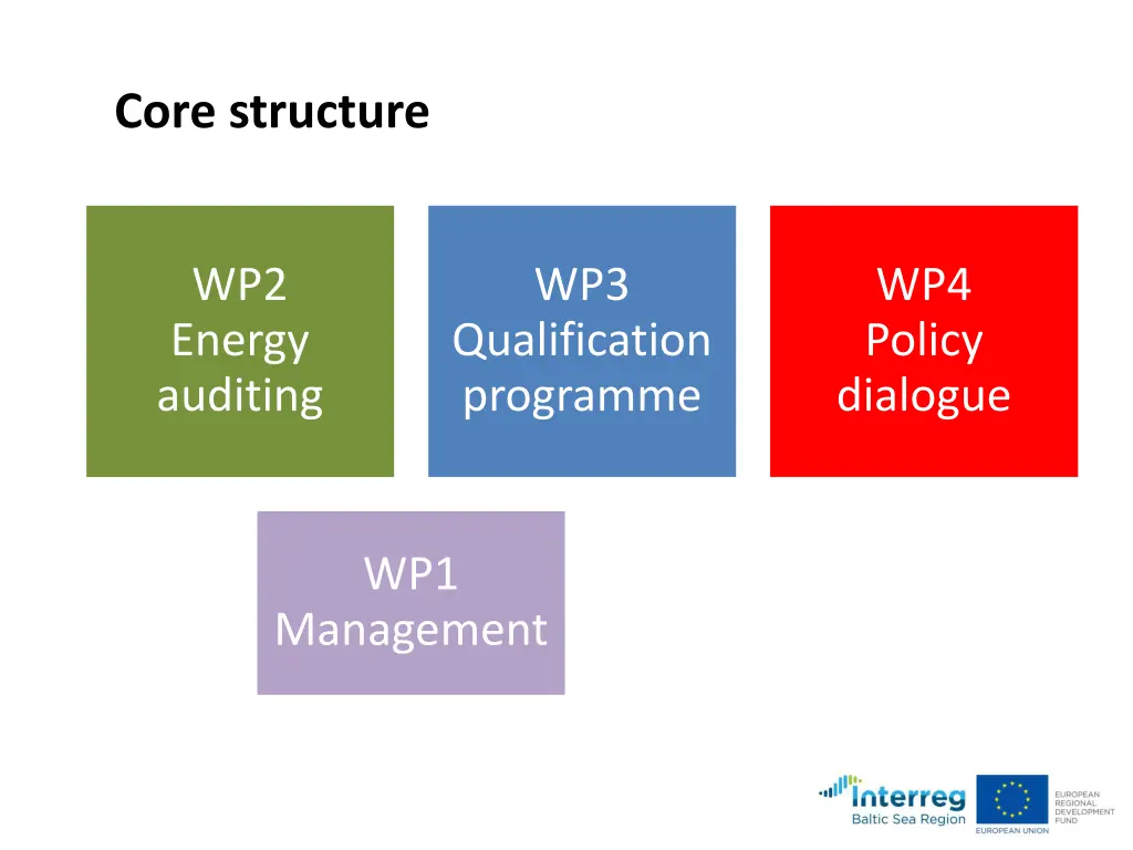 core structure