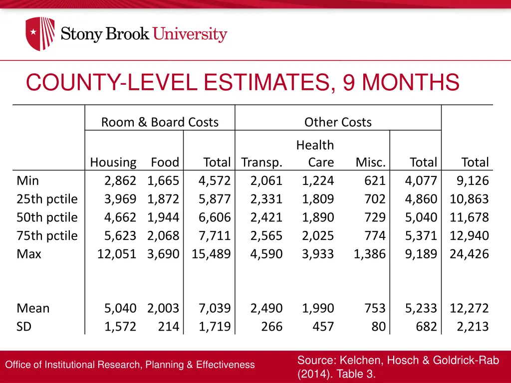 county level estimates 9 months