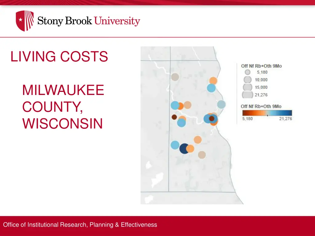 living costs