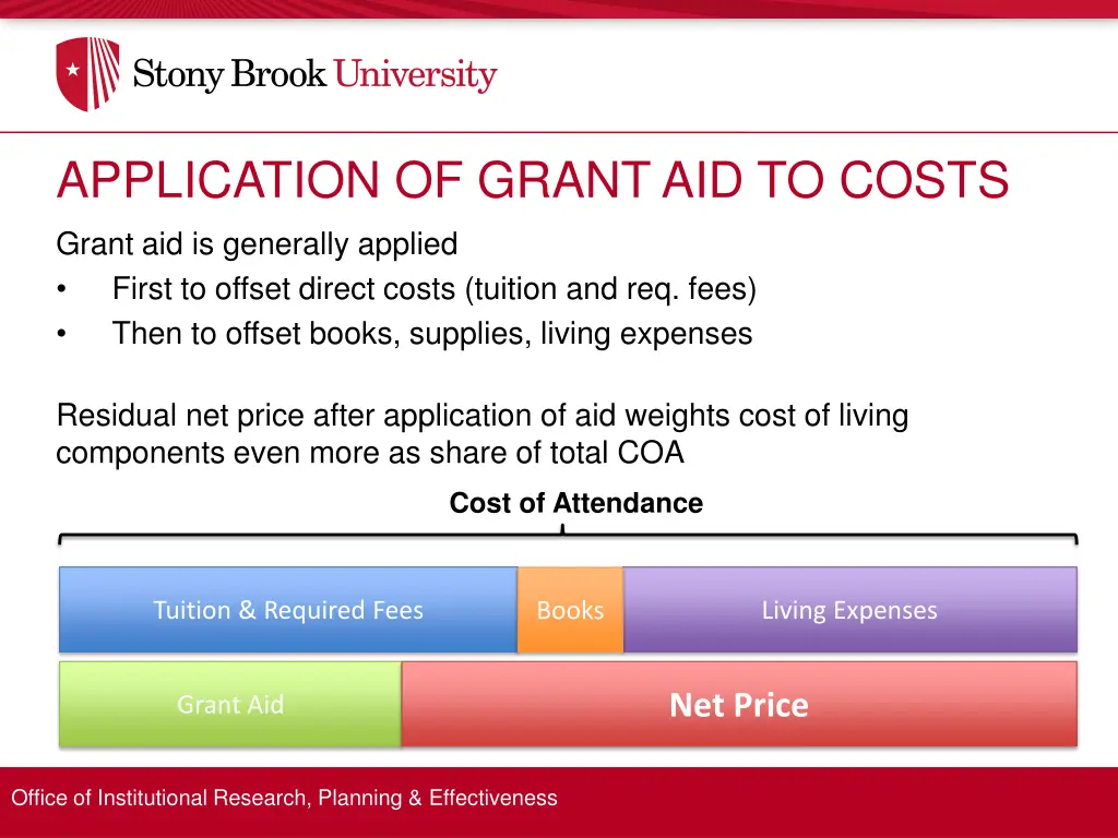 application of grant aid to costs