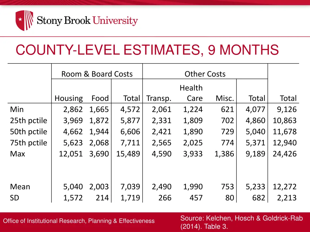 county level estimates 9 months